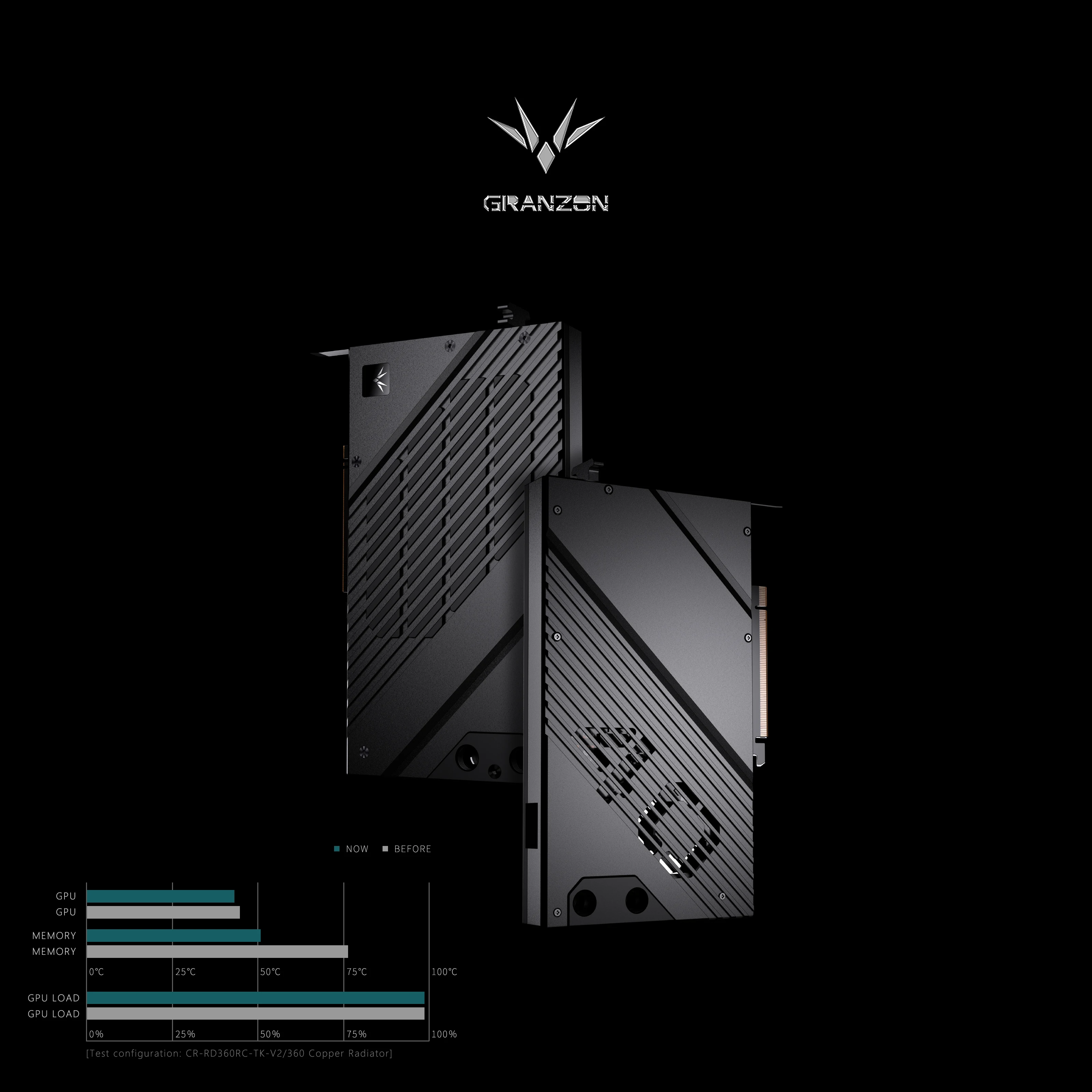 بلوك تبريد Granzon لبطاقة الفي - مراجعة Nvidia Vga Rtx 4080 وسعره